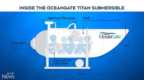 oceangate titan submersible transcript|Titan Sub Tragedy: Log of Passengers Final Words。